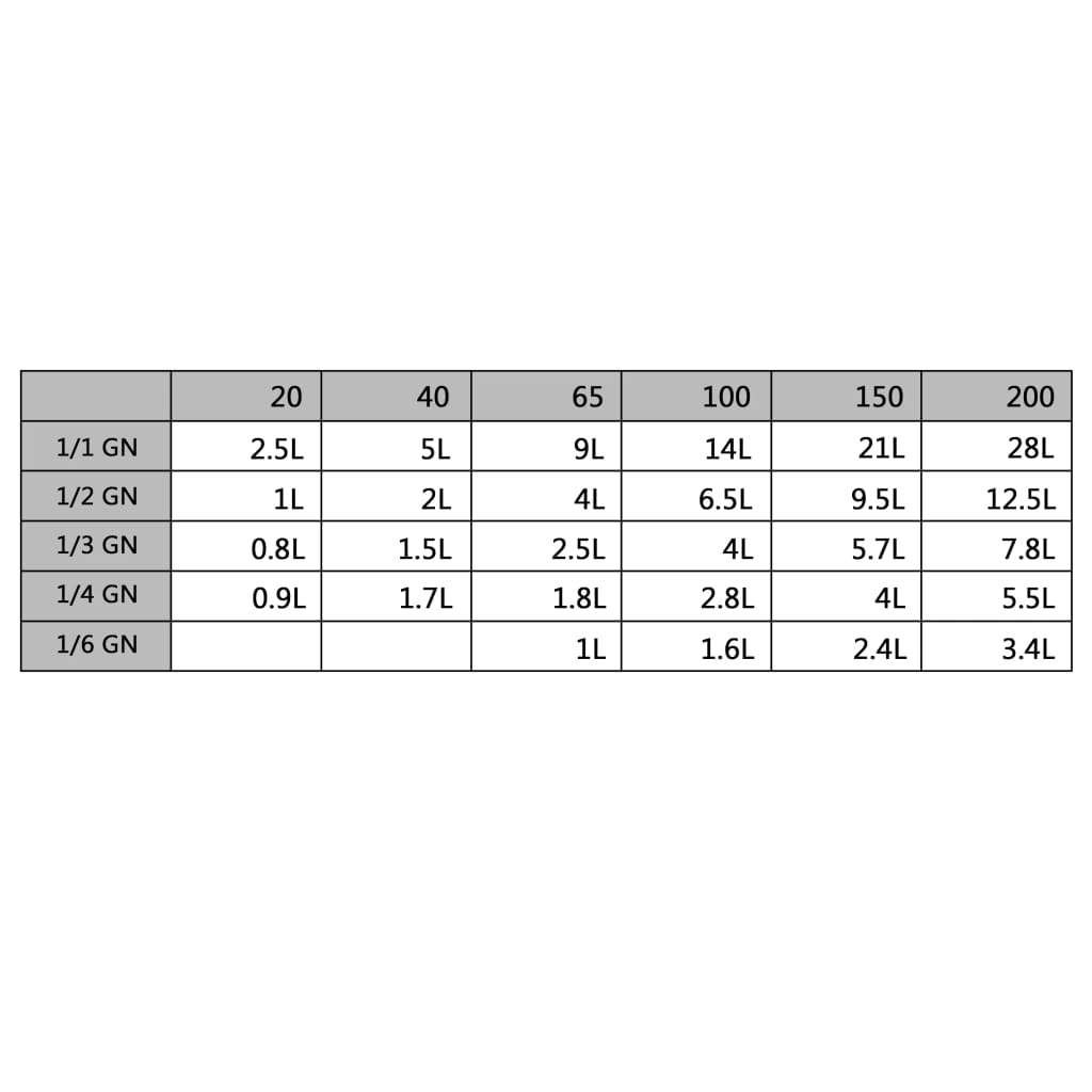 Coperchi per Teglie GN 1/3 4 pz in Acciaio Inox | homemem39
