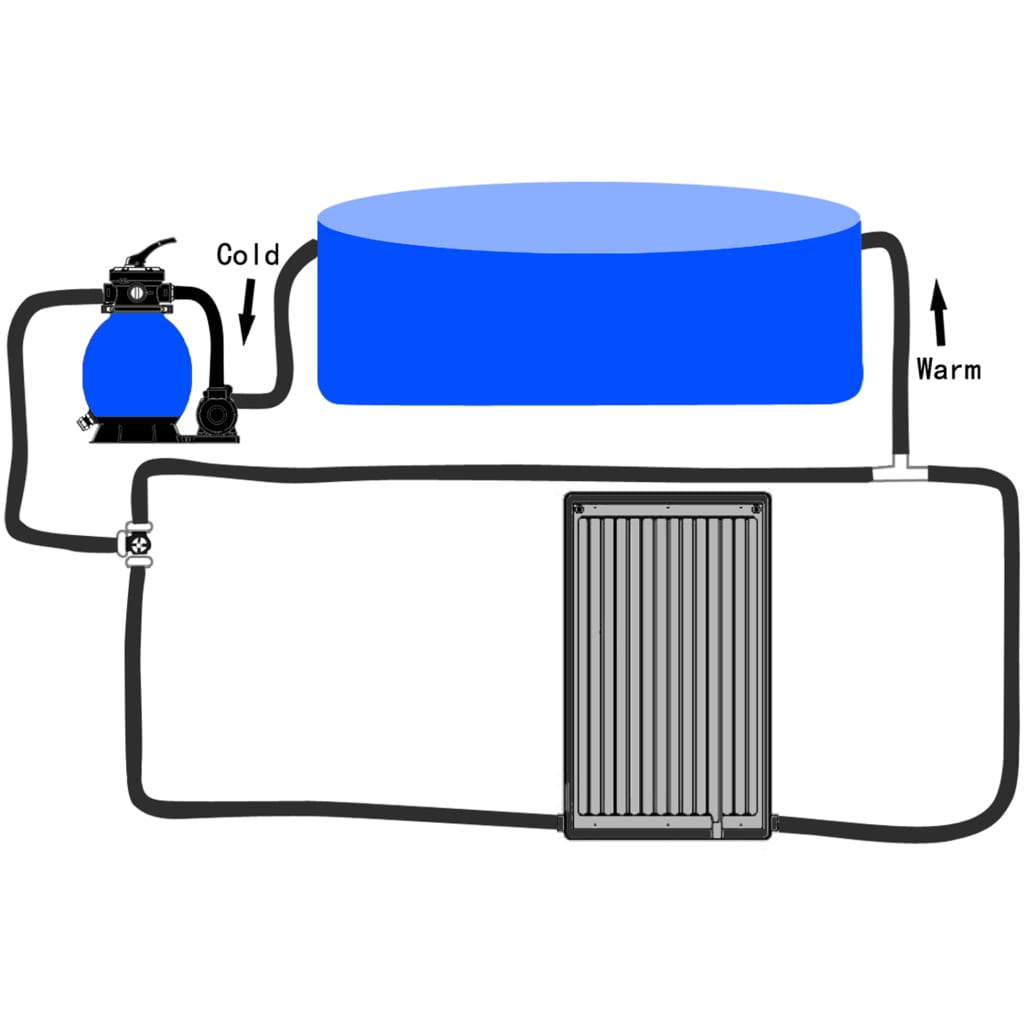 Pannello Solare Termico Curvo per Piscina 110x65 cm - homemem39