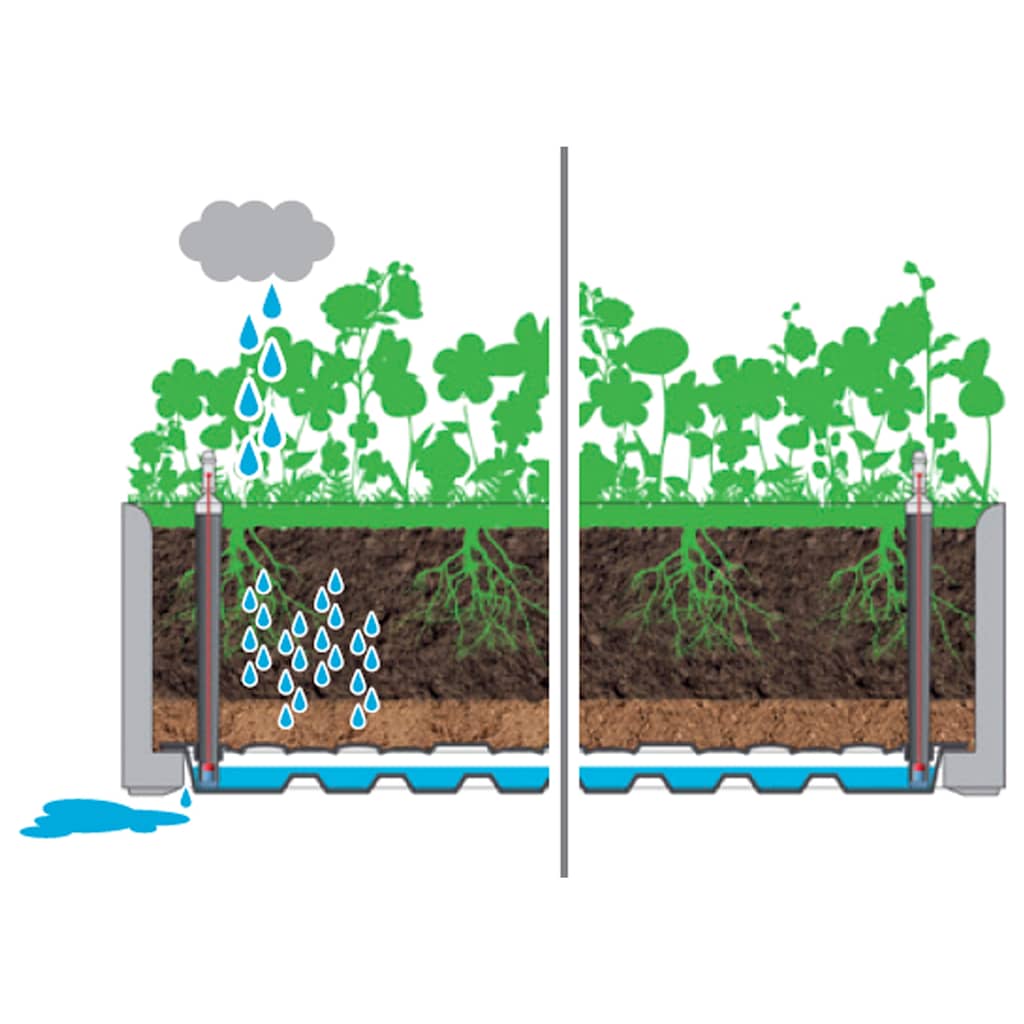 Letto Rialzato da Giardino con Sistema Irrigazione Bianco - homemem39
