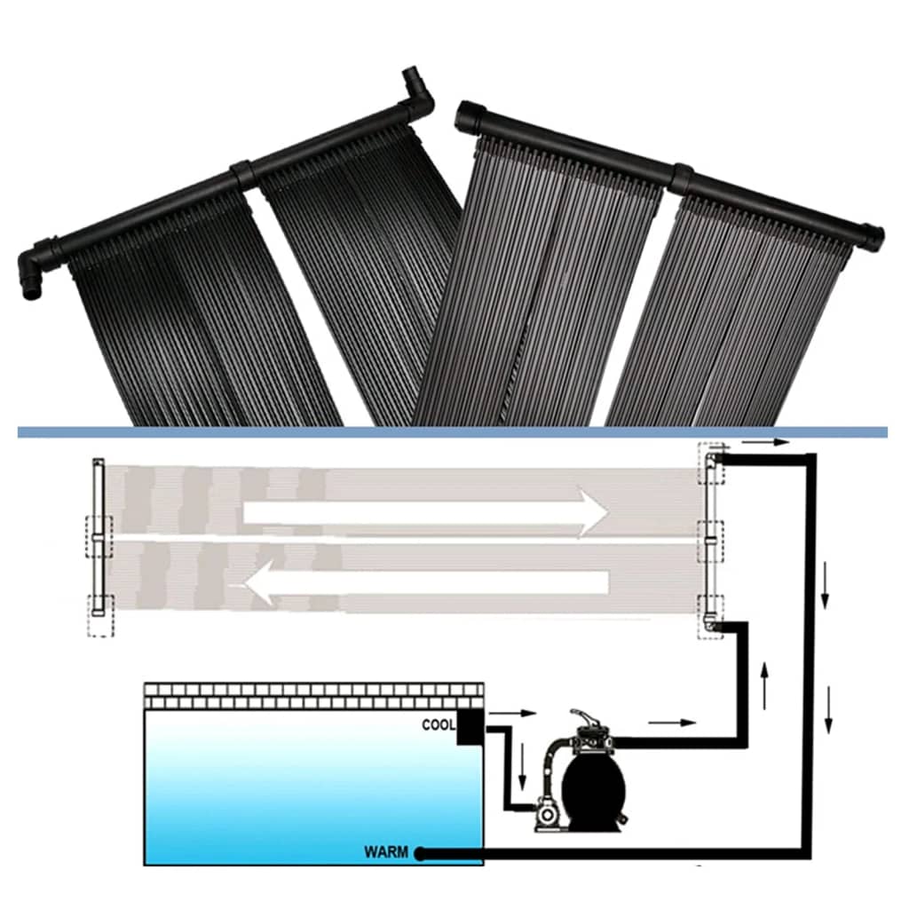 Pannelli Solari Riscaldatori per Piscina 6 pz 80x620 cm - homemem39