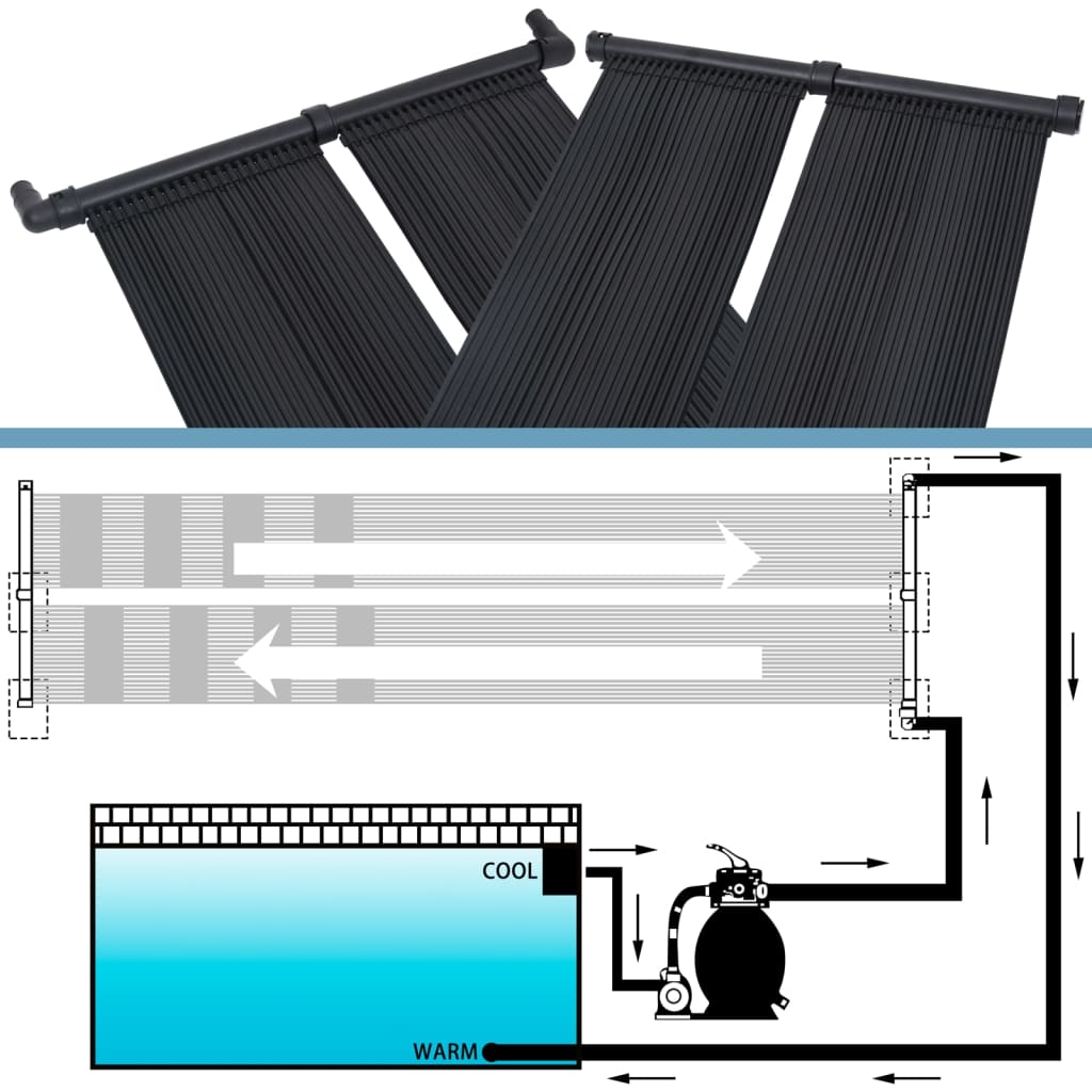 Pannelli Solari Riscaldatori per Piscina 4 pz 80x310 cm | homemem39