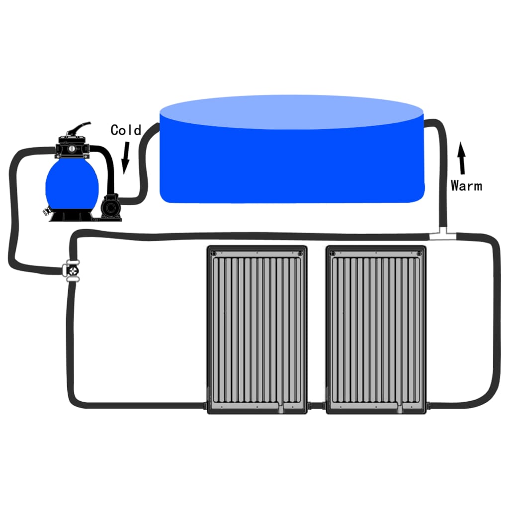 Pannelli Solari Termici Curvi per Piscina 2 pz 72,5x46 cm - homemem39