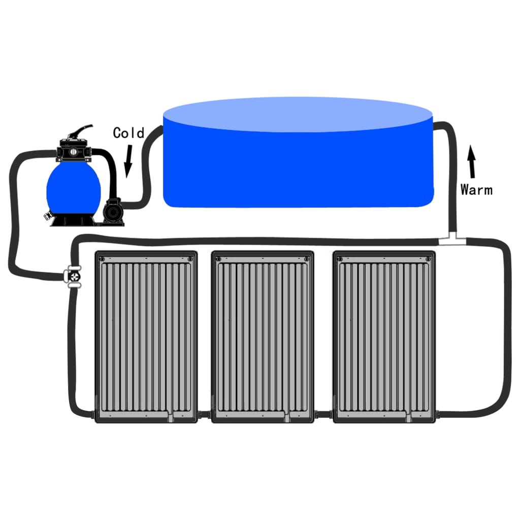 Pannelli Solari Termici Curvi per Piscina 3 pz 72,5x46 cm - homemem39