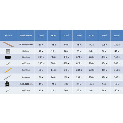 Pavimento per Esterni in WPC Cavo con Accessori 10m² 2,2m Teak - homemem39