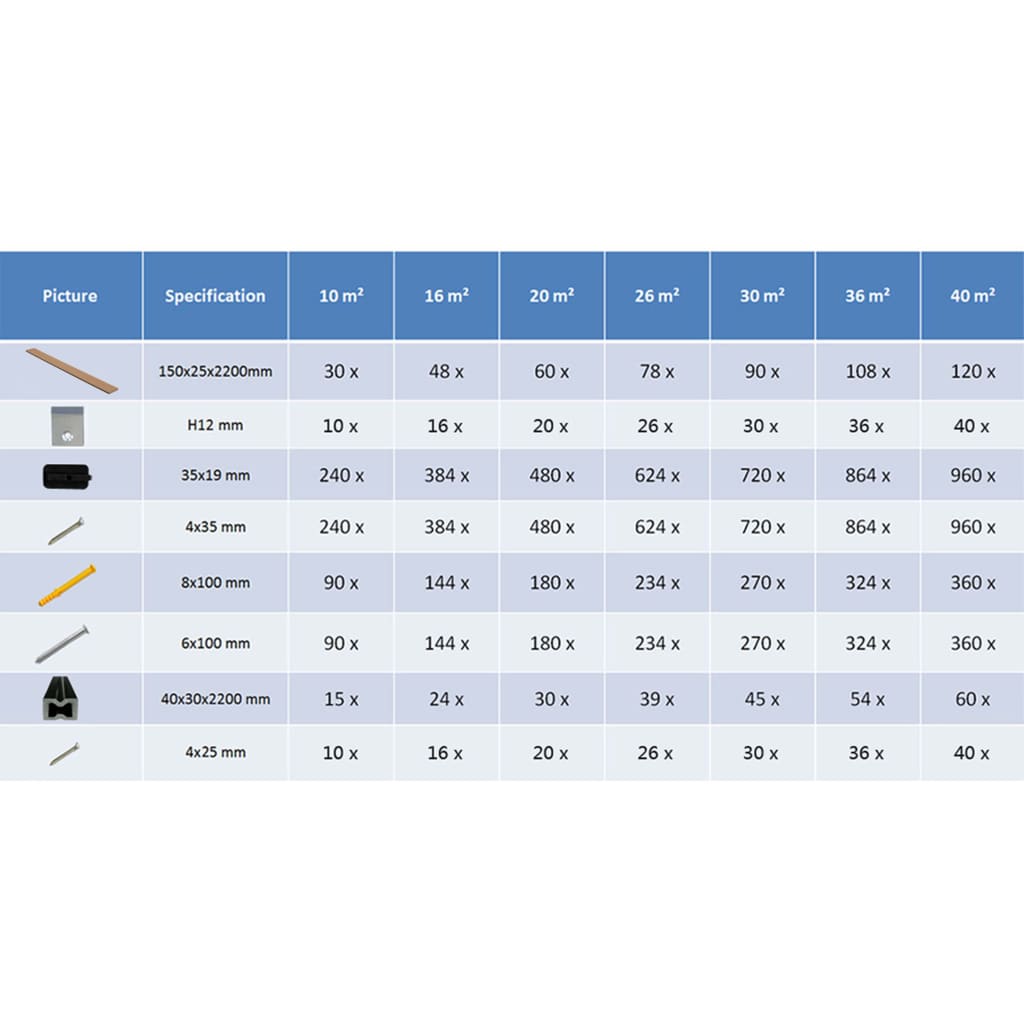 Pavimento per Esterni in WPC Cavo con Accessori 40m² 2,2m Teak - homemem39