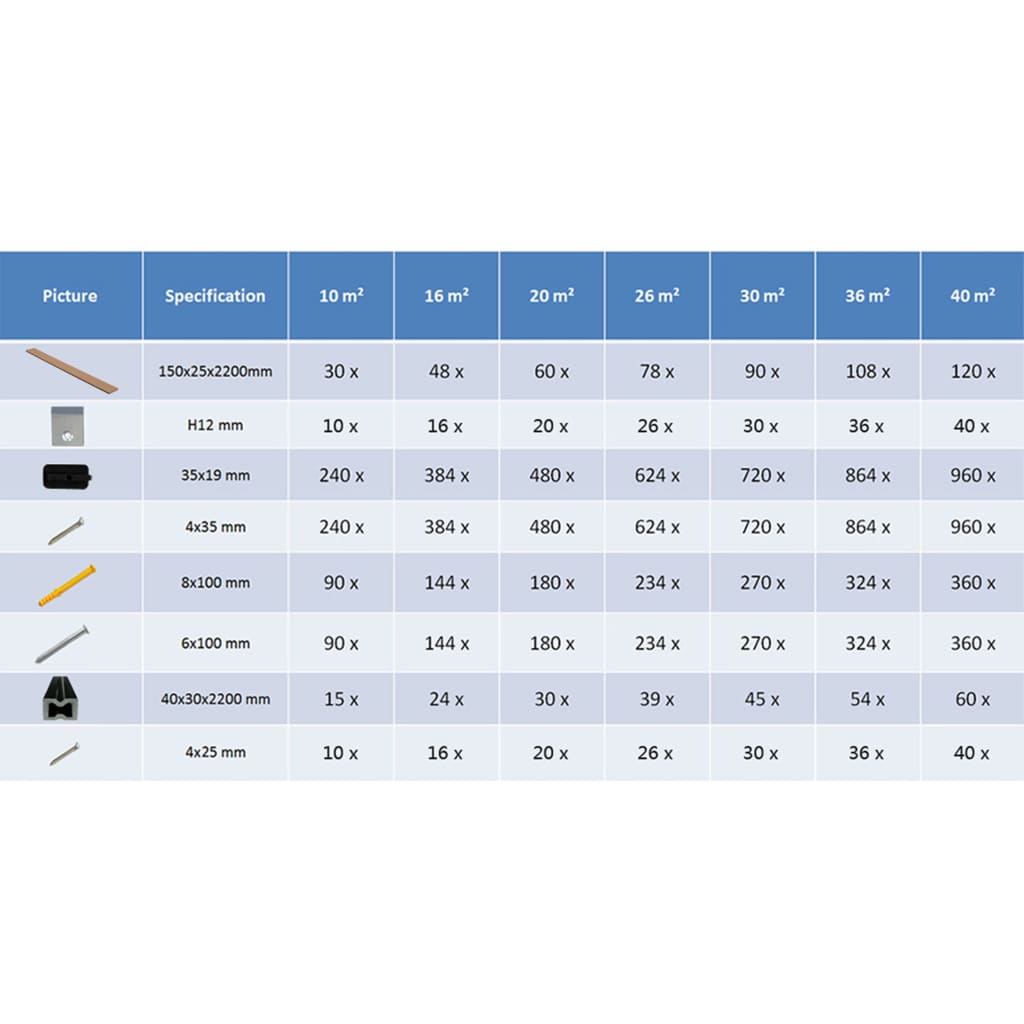 Pavimento per Esterni in WPC con Accessori 10 m² 2,2 m Marrone