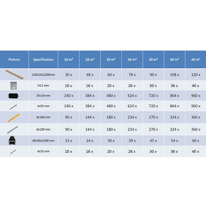 Pavimento per Esterni in WPC con Accessori 16 m² 2,2 m Marrone