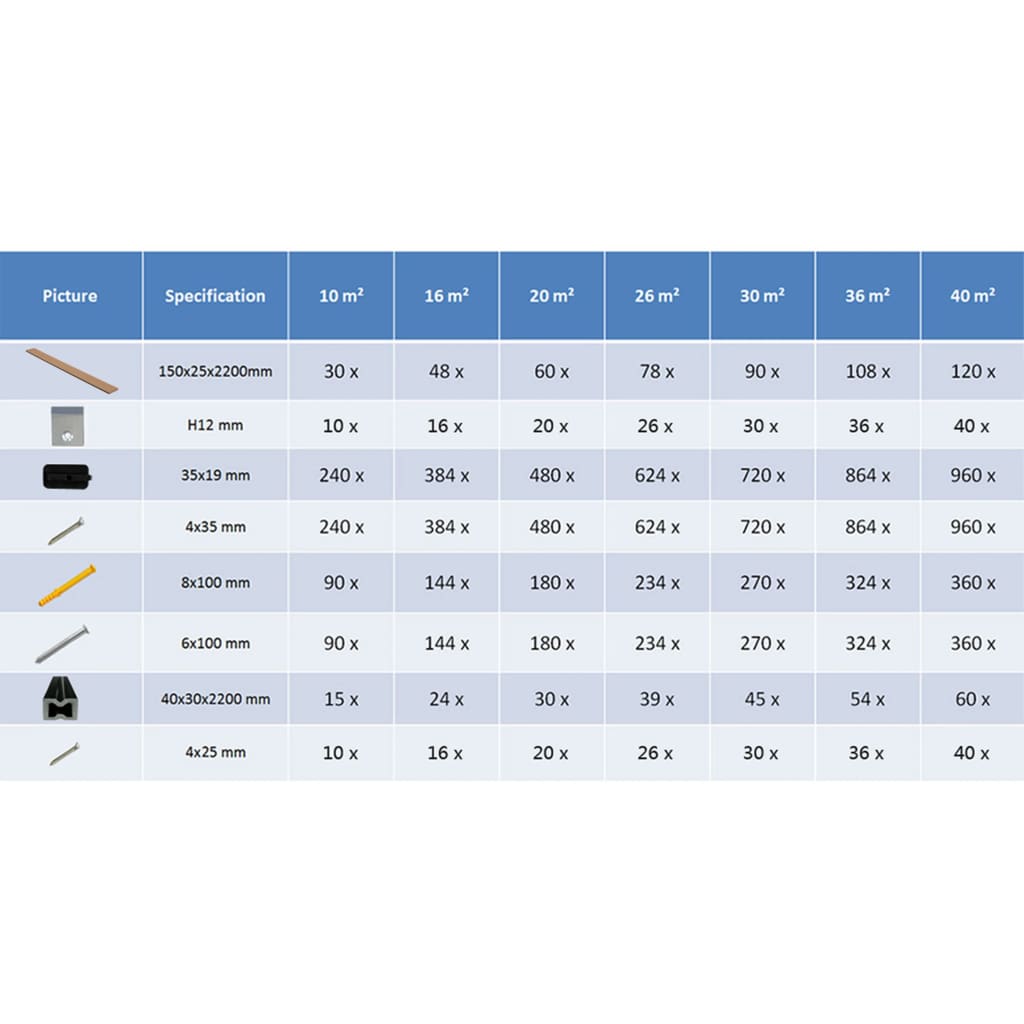 Pavimento per Esterni in WPC con Accessori 20 m² 2,2 m Marrone