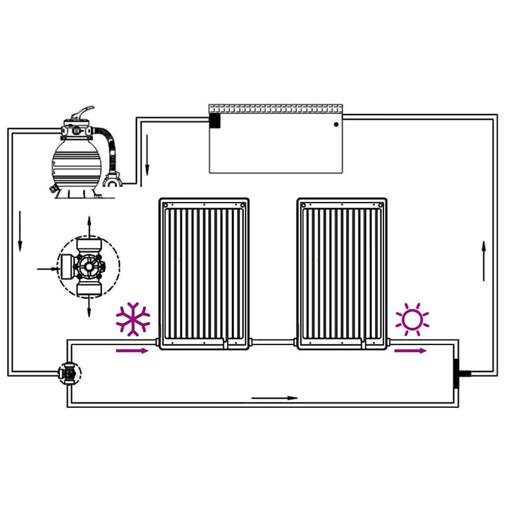 Pannelli Solari Termici Curvi per Piscina 2 pz 110x65 cm