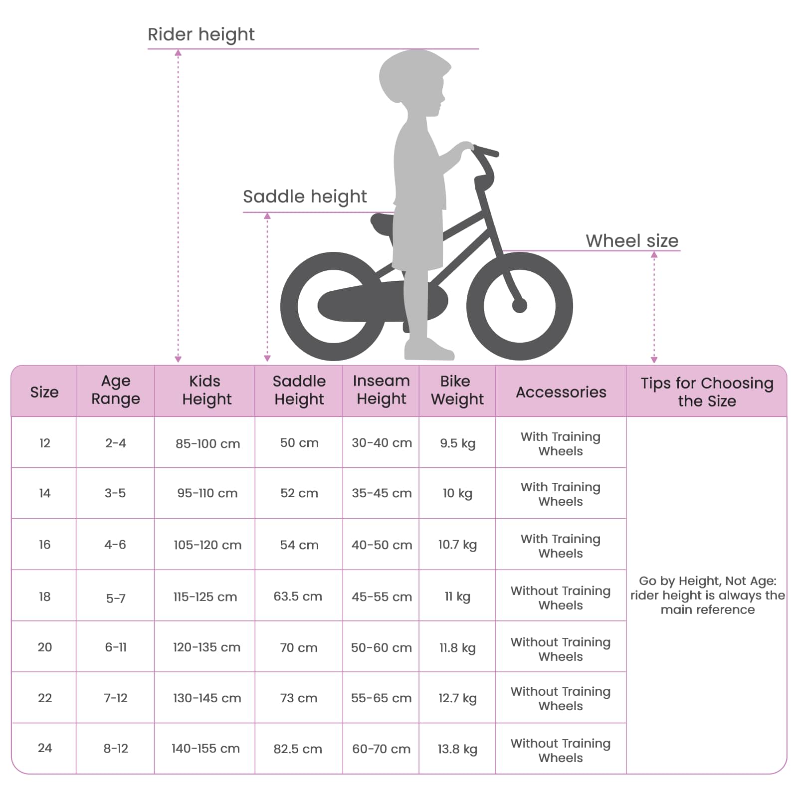 Bicicletta per Bambini 20 Pollici | homemem39