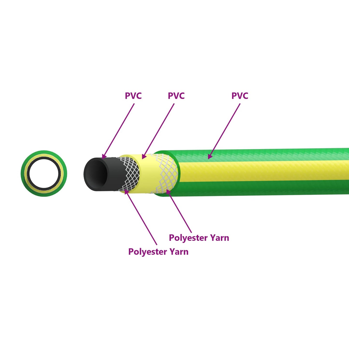 Tubo da Giardino 5-Ply Verde e Giallo 1 / 2'' 30 m PVC | homemem39