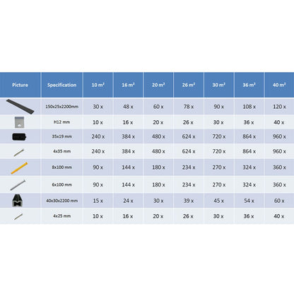 Pavimento per Esterni in WPC con Accessori 20 m² 2,2m Antracite - homemem39