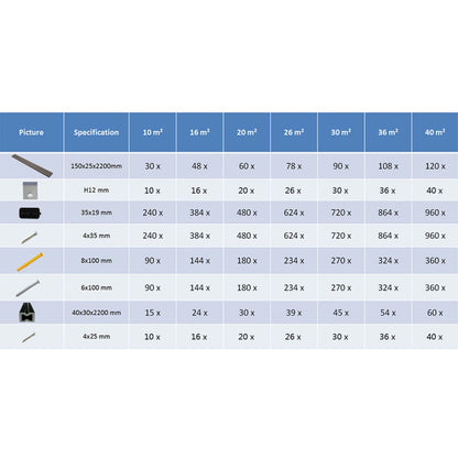 Pavimento Esterni in WPC Cavo Accessori 10m² 2,2m Marrone Scuro - homemem39