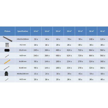 Pavimento Esterni in WPC Cavo Accessori 16m² 2,2m Marrone Scuro - homemem39