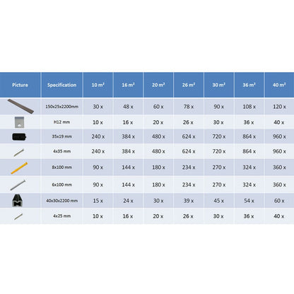 Pavimento Esterni in WPC Cavo Accessori 30m² 2,2m Marrone Scuro - homemem39